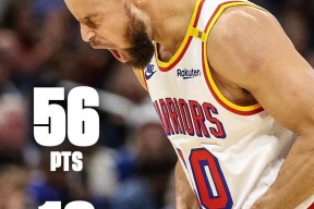 中欧体育官方网站-关于库里连续十五场比赛得分超过战术调整，尤文图斯不断突破！气势如虹延续的信息